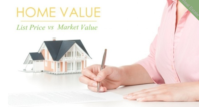 List Price Is Not Market Value